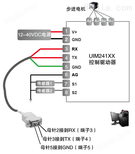 UIM 241系列（RS232串口通讯控制）